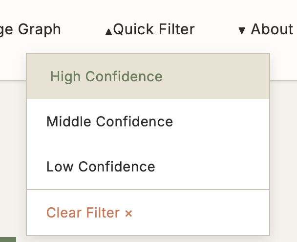 FBL Mini Review Result